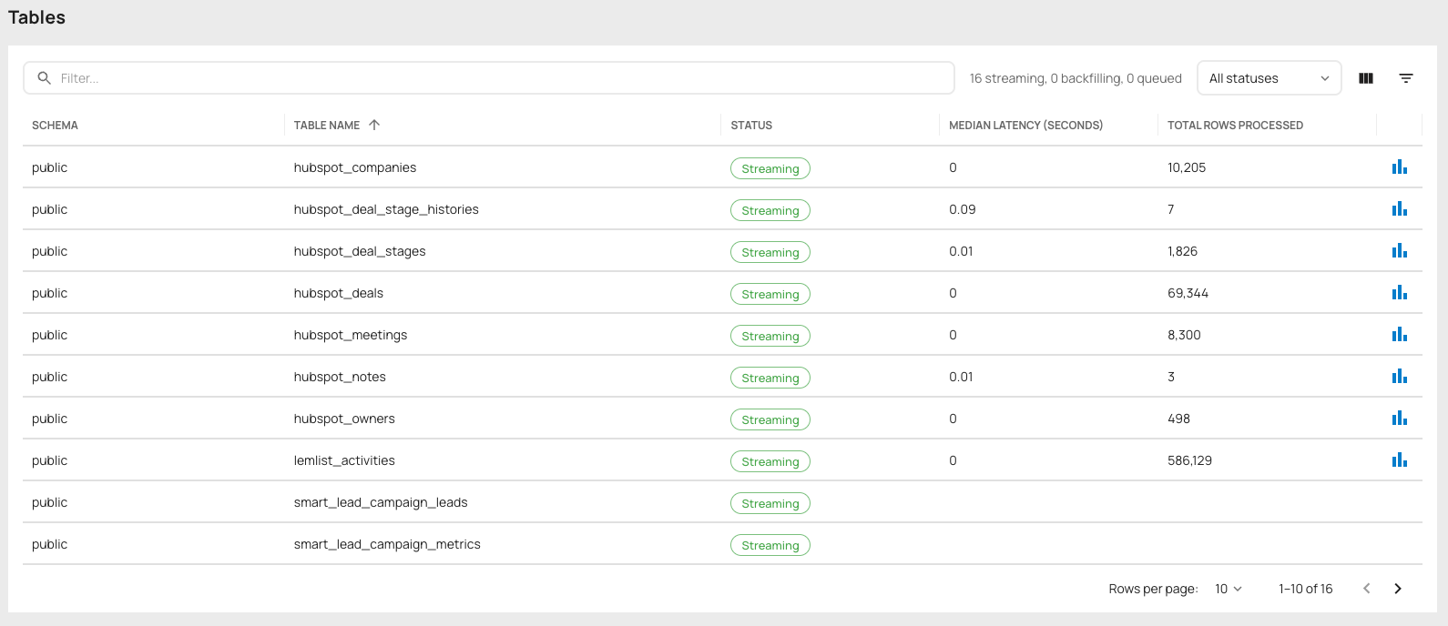Improved Pipeline Overview