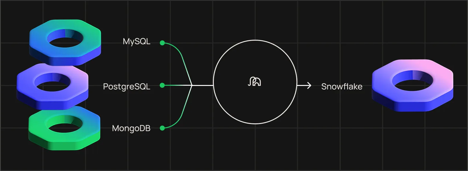 Papaya data operations with Artie